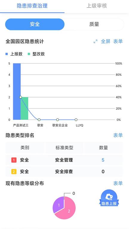 歌安云app下载,歌安云,效率app